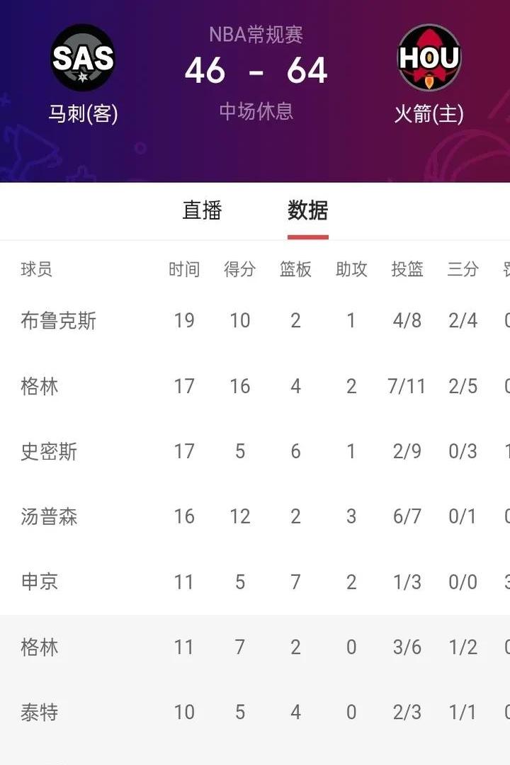 转会期休斯敦火箭更衣室发声：西甲节点到来，赛场秩序良好，临场指挥获称赞的简单介绍