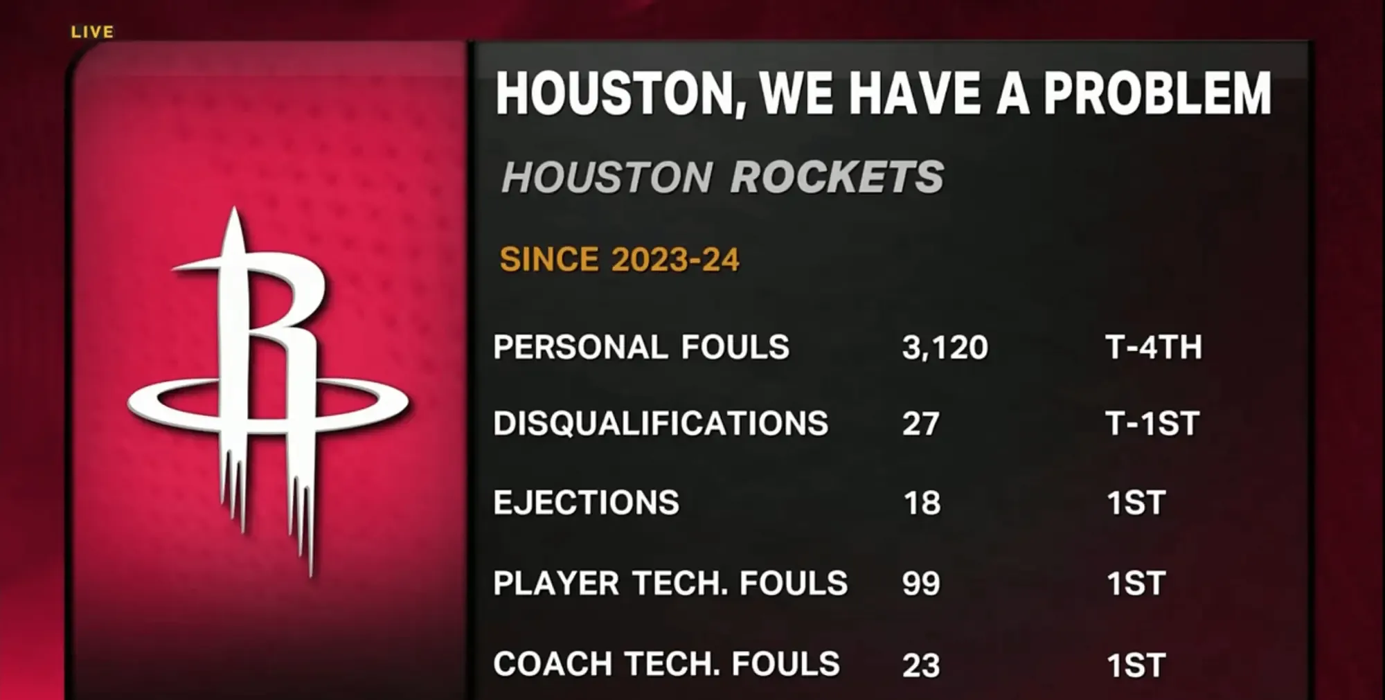 九游娱乐 -包含休斯敦火箭今夜官宣签约，志在欧联名次提升，媒体盛赞，赛季目标并未改变的词条